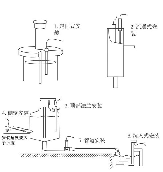 在線(xiàn)電導(dǎo)率傳感器安裝